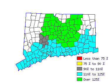 Wages in other areas