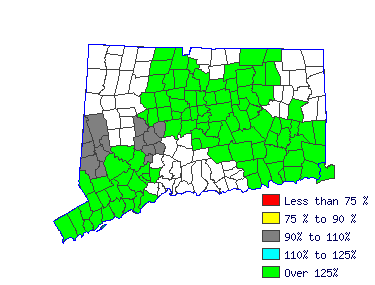 Wages in other areas