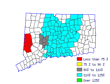 Wages in other areas