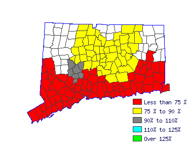 Wages in other areas