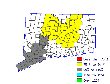 Wages in other areas