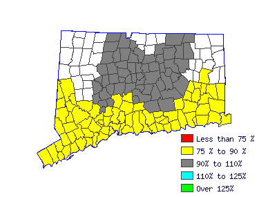 Wages in other areas