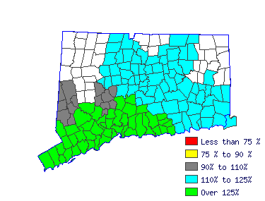 Wages in other areas