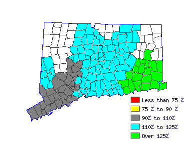 Wages in other areas