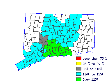 Wages in other areas