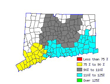 Wages in other areas