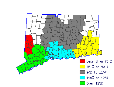 Wages in other areas