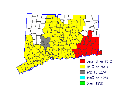 Wages in other areas