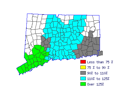 Wages in other areas