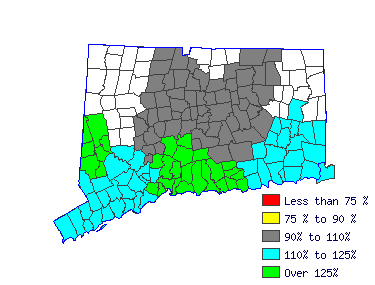 Wages in other areas