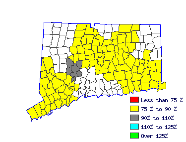 Wages in other areas