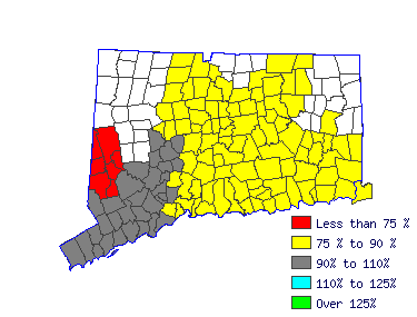 Wages in other areas
