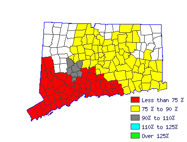 Wages in other areas