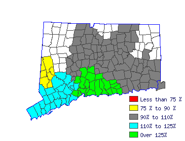 Wages in other areas