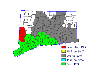 Wages in other areas