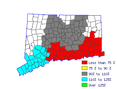 Wages in other areas