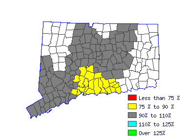 Wages in other areas