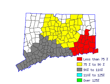 Wages in other areas