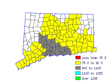 Wages in other areas