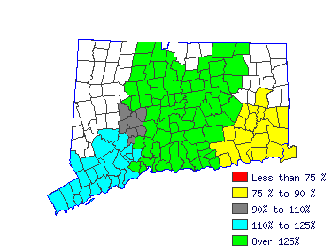 Wages in other areas