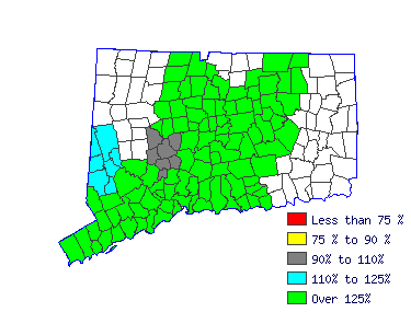 Wages in other areas