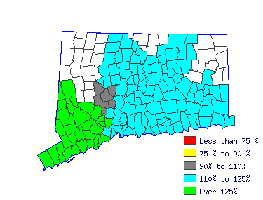 Wages in other areas