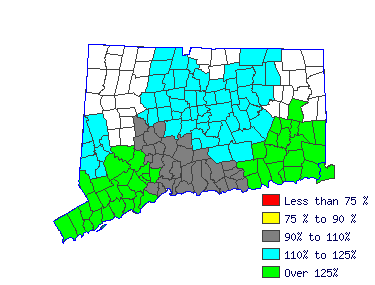 Wages in other areas