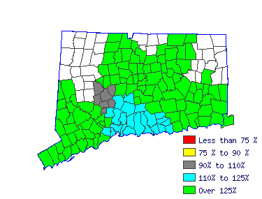 Wages in other areas