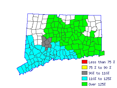 Wages in other areas