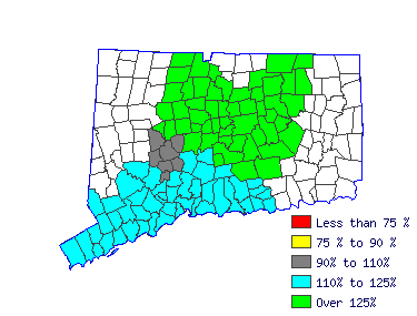 Wages in other areas