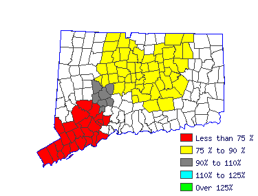 Wages in other areas