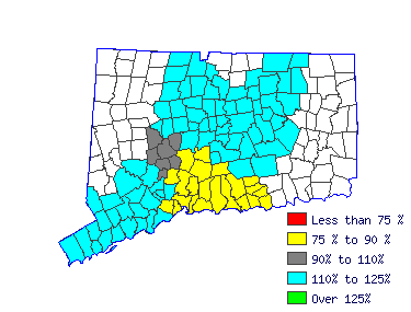 Wages in other areas