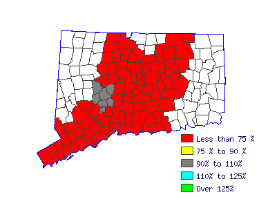 Wages in other areas