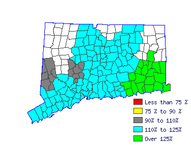 Wages in other areas