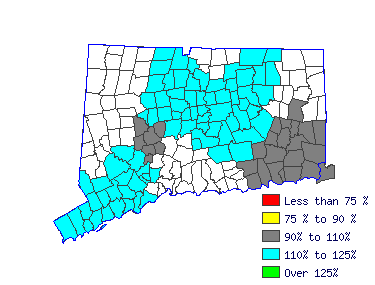 Wages in other areas