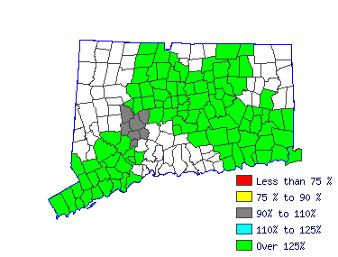Wages in other areas