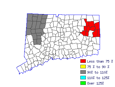 Wages in other areas