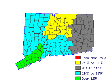 Wages in other areas