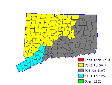 Wages in other areas