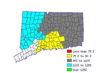 Wages in other areas