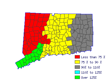 Wages in other areas
