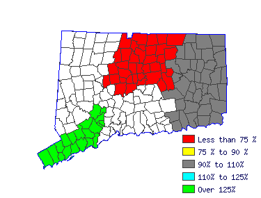 Wages in other areas