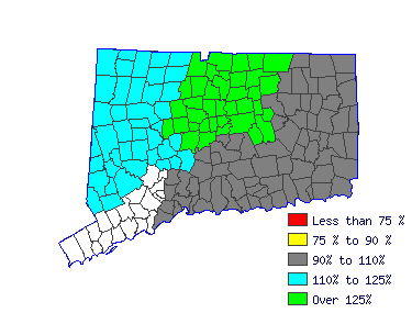 Wages in other areas