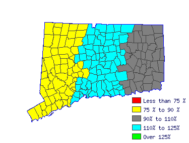Wages in other areas