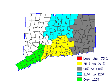 Wages in other areas