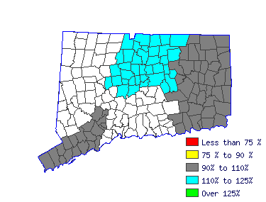 Wages in other areas