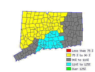 Wages in other areas