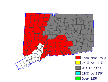 Wages in other areas