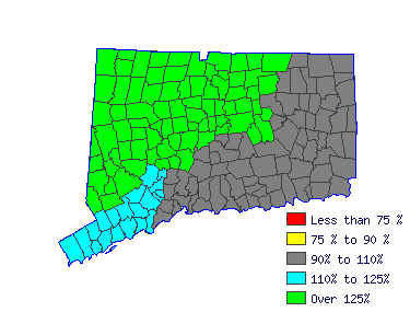 Wages in other areas