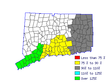 Wages in other areas